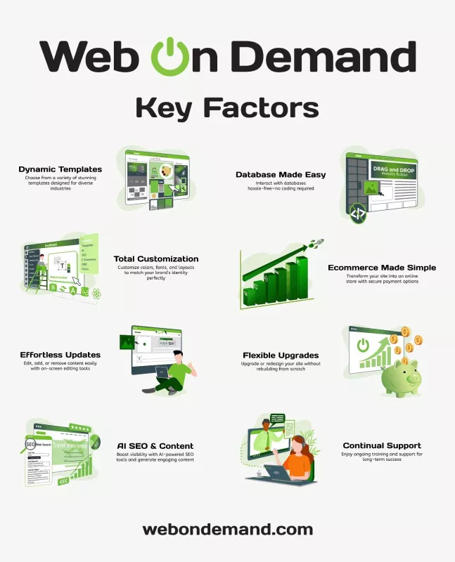 Web on Demand's Key Features Infografics