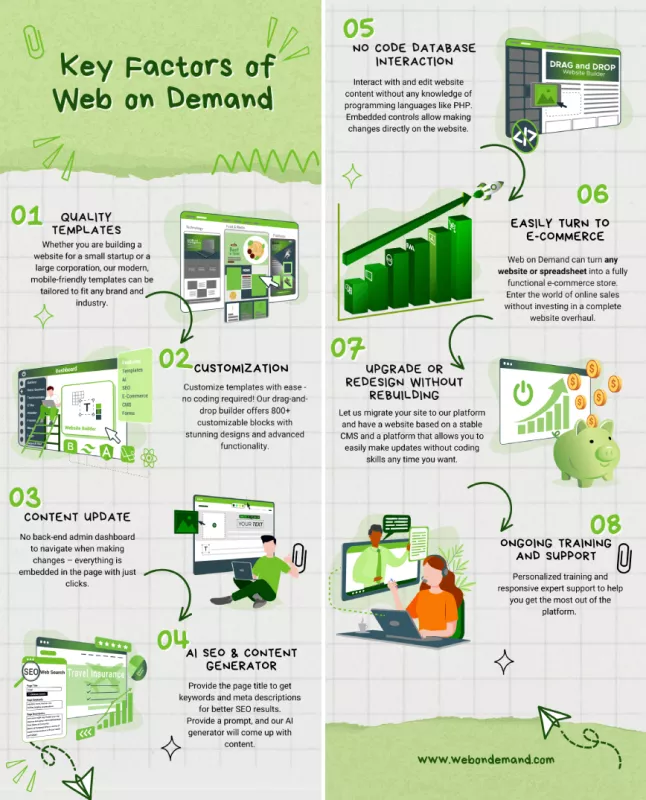 Key factors of Web on Demand